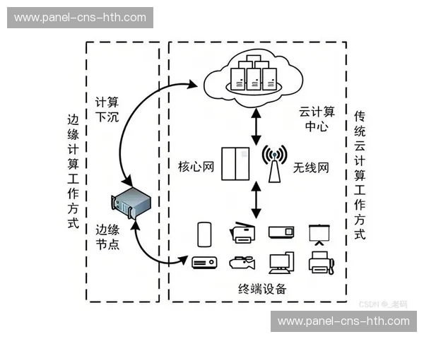 边缘计算设备处理赛场实时数据，降低传输延迟提升决策速度